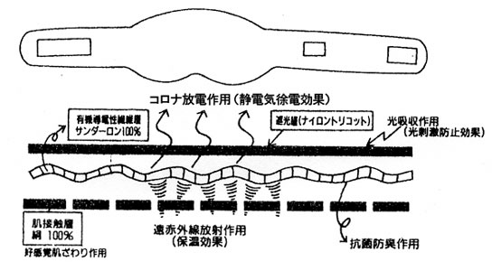 アイマスクの遠赤外線のイラスト図